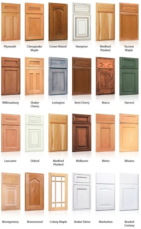 How to Choose Kitchen Cabinet Doors 